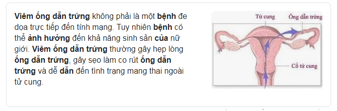 Anh Huong Cua Benh Viem Ong Dan Trung