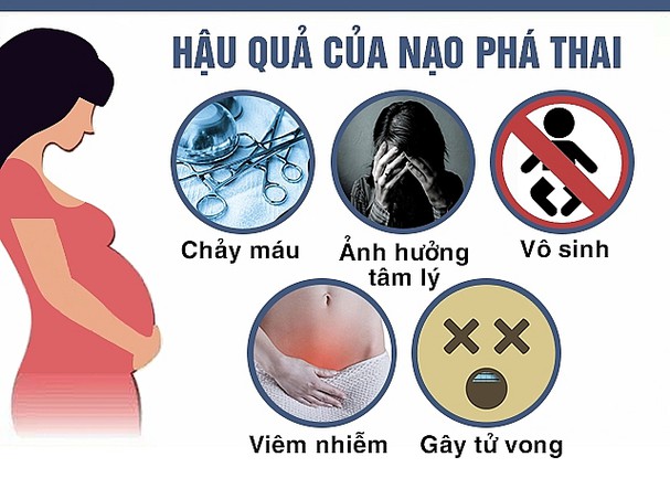 Tình trạng “báo động” nạo phá thai ở độ tuổi vị thành niên tại Việt Nam hiện nay!